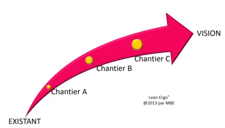 construire-ensemble-lean
