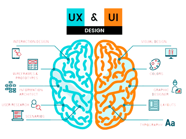 UX-Design ; prendre en compte l'expérience utilisateur