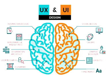 UX-Design ; prendre en compte l'expérience utilisateur
