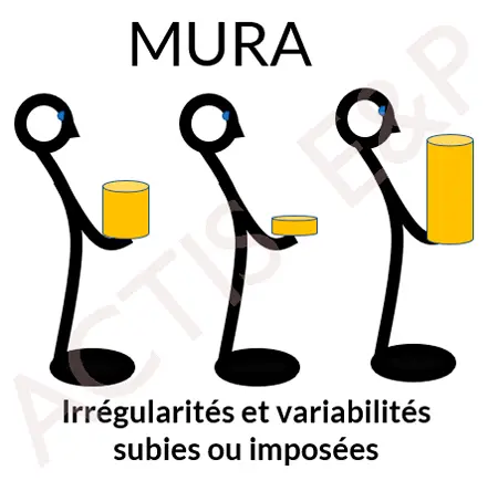 MURA-Lean-Ergo