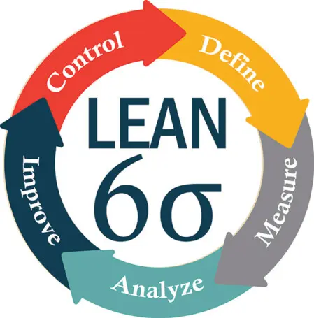 LEAN 6 SIGMA - Maîtriser la variabilité des processus