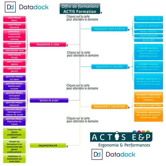 Compétences en Ergonomie Ergomotricite Lean-Management Conception