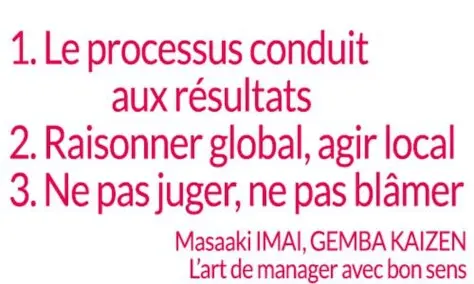 LEAN MANAGEMENT Le processus conduit au résultat