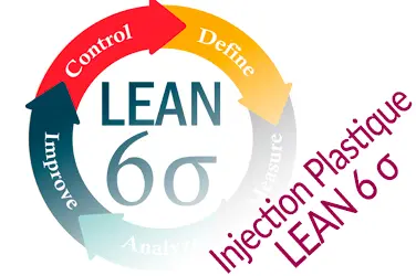 LEAN 6 SIGMA Injection Plastique